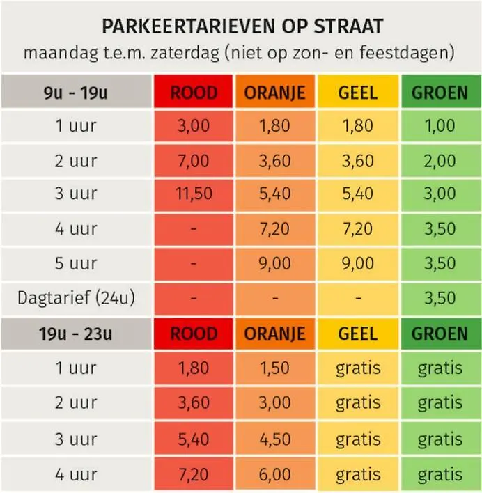 L'Atique By Agelandkaai Be With Free Parking Apartment Ghent